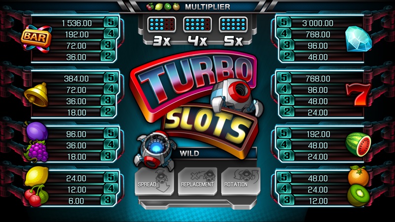Turbo Slots náhled automatu